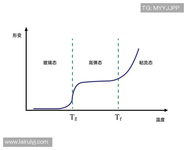 橡胶制品的创新应用与发展趋势分析及未来市场潜力探讨 橡胶制品的创新应用与发展趋势分析及未来市场潜力探讨
