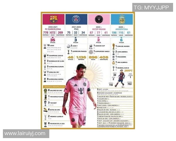 梅西职业生涯进球数据全解析 超越纪录的传奇进球之路 梅西职业生涯进球数据全解析 超越纪录的传奇进球之路