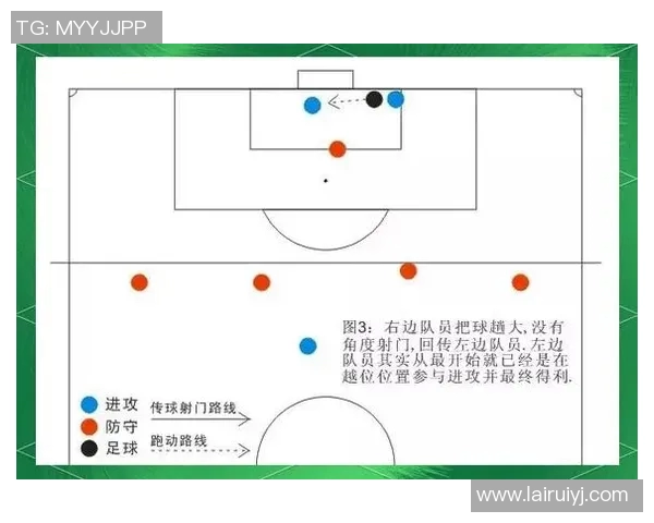 越位规则深度解析及其对现代足球战术的影响与应用